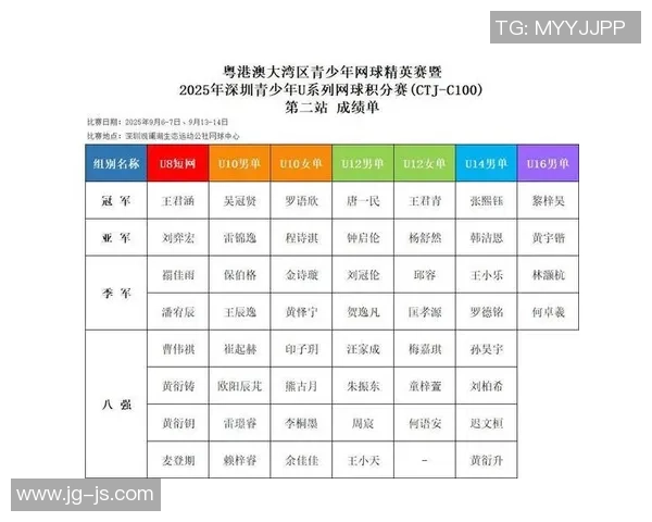 广州网球队在城市联赛积分榜上以65分稳居第一名展现强劲实力