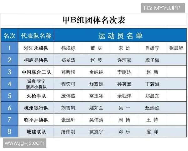 乒乓球团队协作实力大比拼杭州乒乓球队荣登第五名荣耀榜单 乒乓球团队协作实力大比拼杭州乒乓球队荣登第五名荣耀榜单