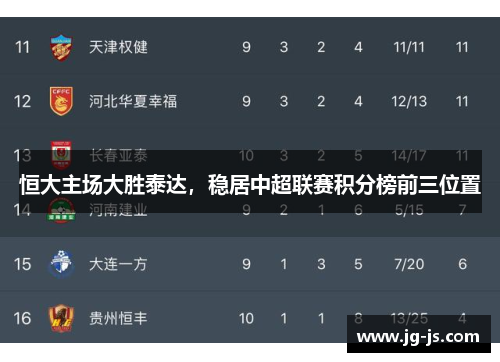 恒大主场大胜泰达，稳居中超联赛积分榜前三位置