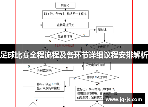 足球比赛全程流程及各环节详细议程安排解析