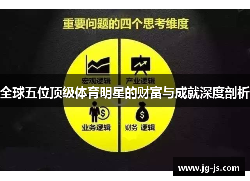 全球五位顶级体育明星的财富与成就深度剖析