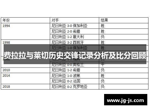 费拉拉与莱切历史交锋记录分析及比分回顾